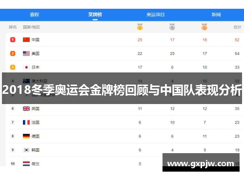 2018冬季奥运会金牌榜回顾与中国队表现分析