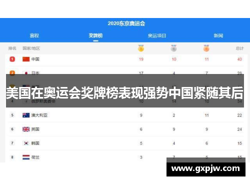 美国在奥运会奖牌榜表现强势中国紧随其后