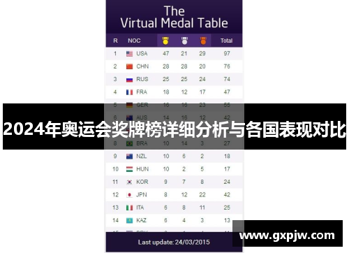 2024年奥运会奖牌榜详细分析与各国表现对比